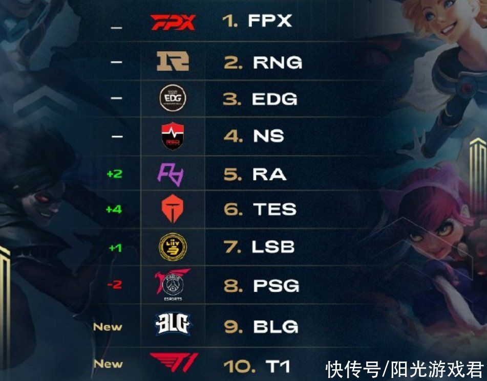 几个赛季